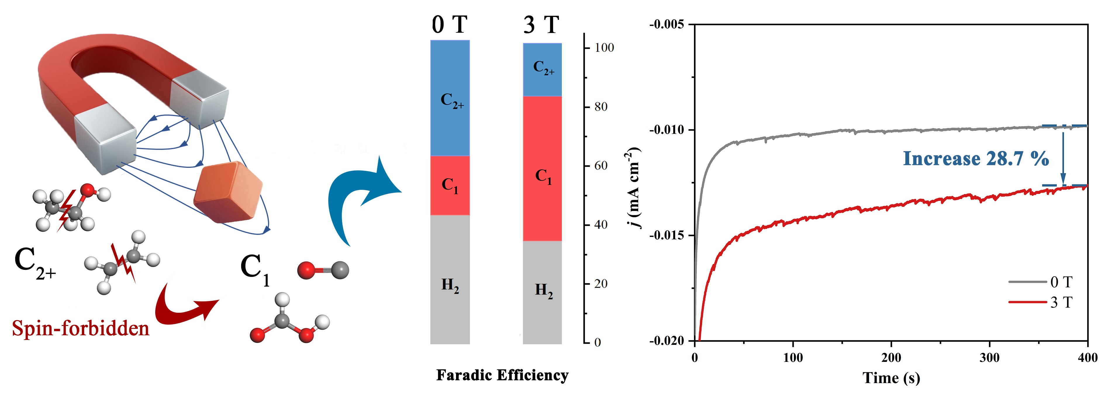 Publications in 2023