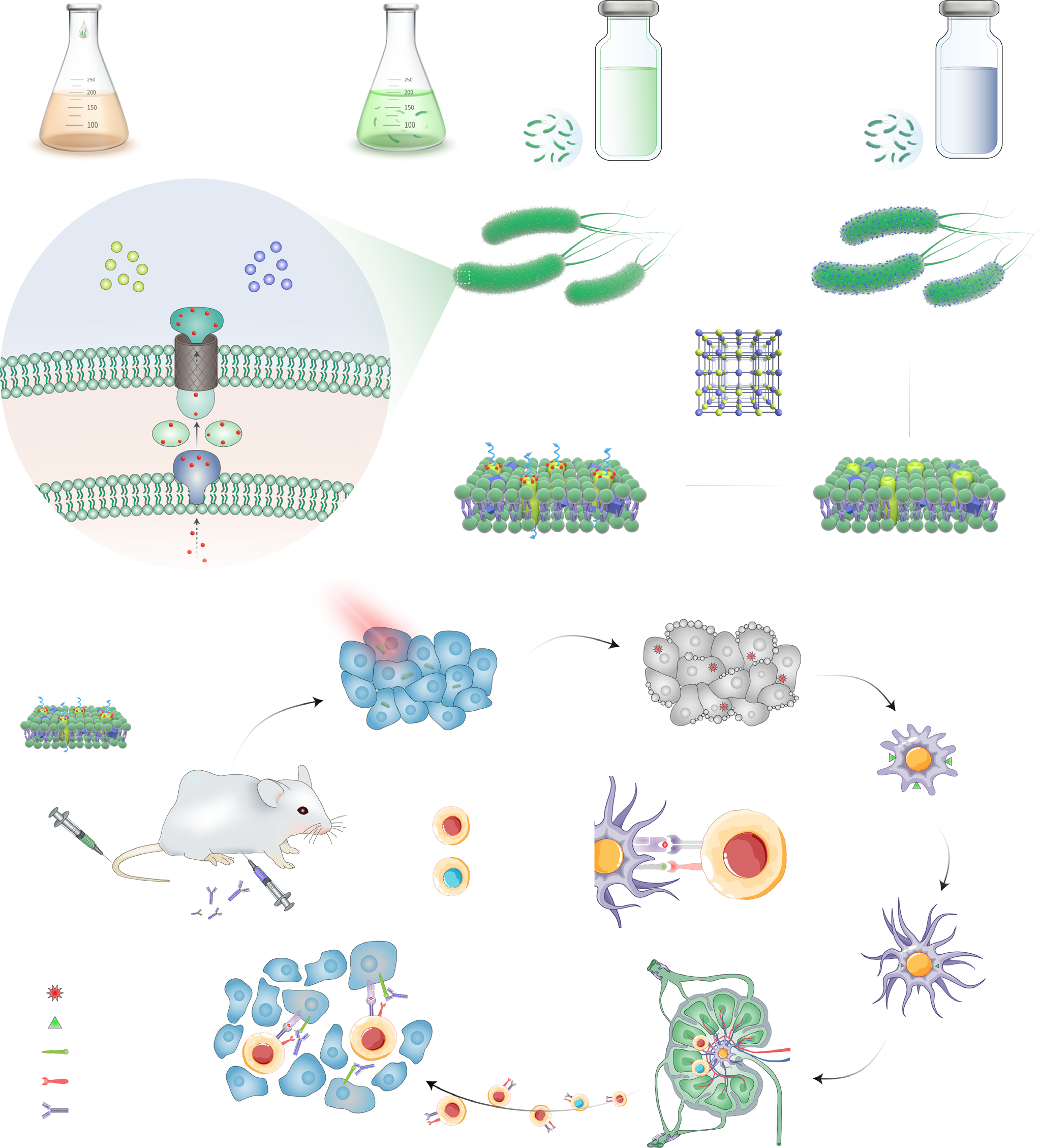 Publications in 2023